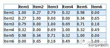 推荐系统的定义是什么,推荐系统是算法岗位吗
