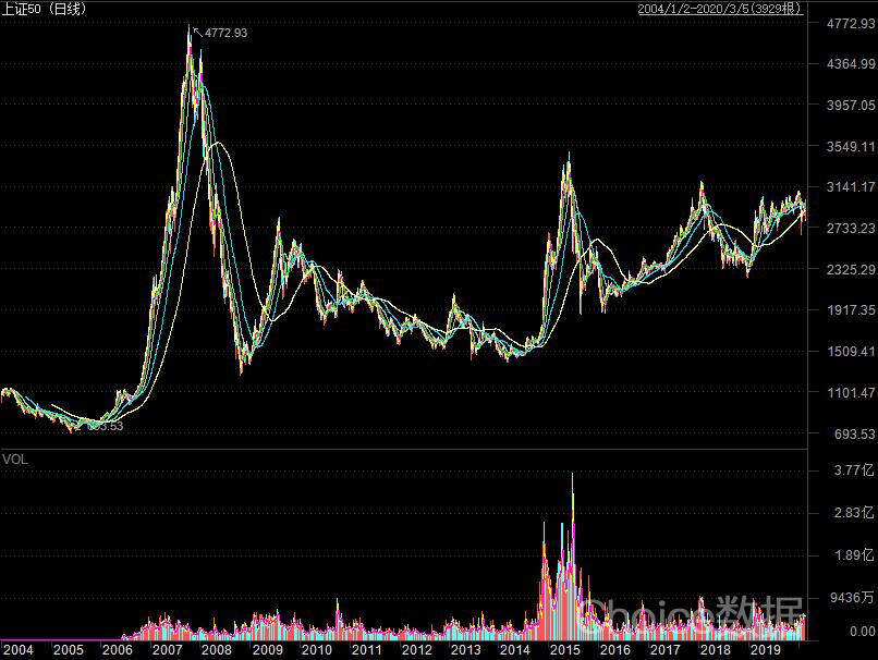 中国股市10大优质蓝筹股组合,小盘绩优蓝筹股有哪些