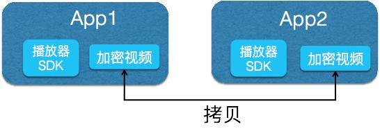 阿里云内置播放器,阿里云挂载安卓电视