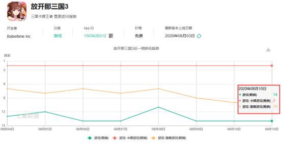 手游放开那三国3魏国怎么配阵容,放开那三国3手游多久开新区