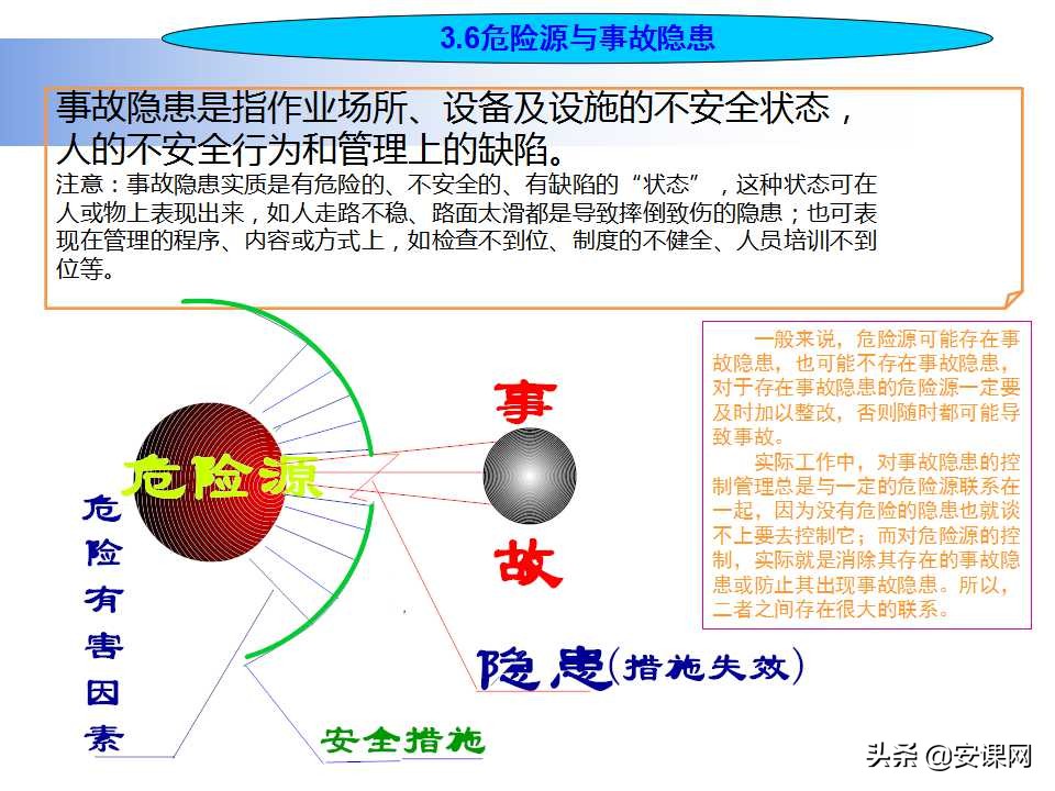安全生产风险管理的主要内容,安全生产风险管理台账