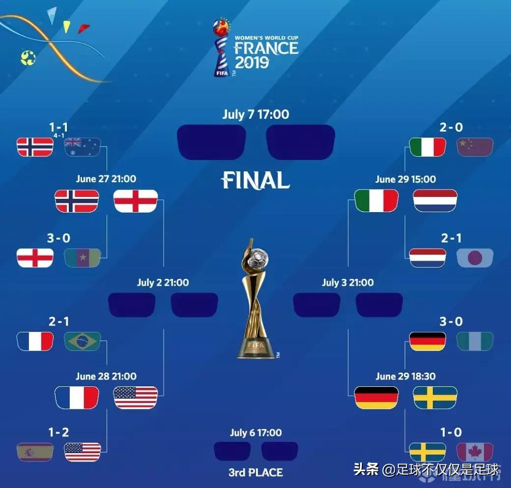 韩媒中国女足是强队不容小觑,意大利媒体评价中国女足最新