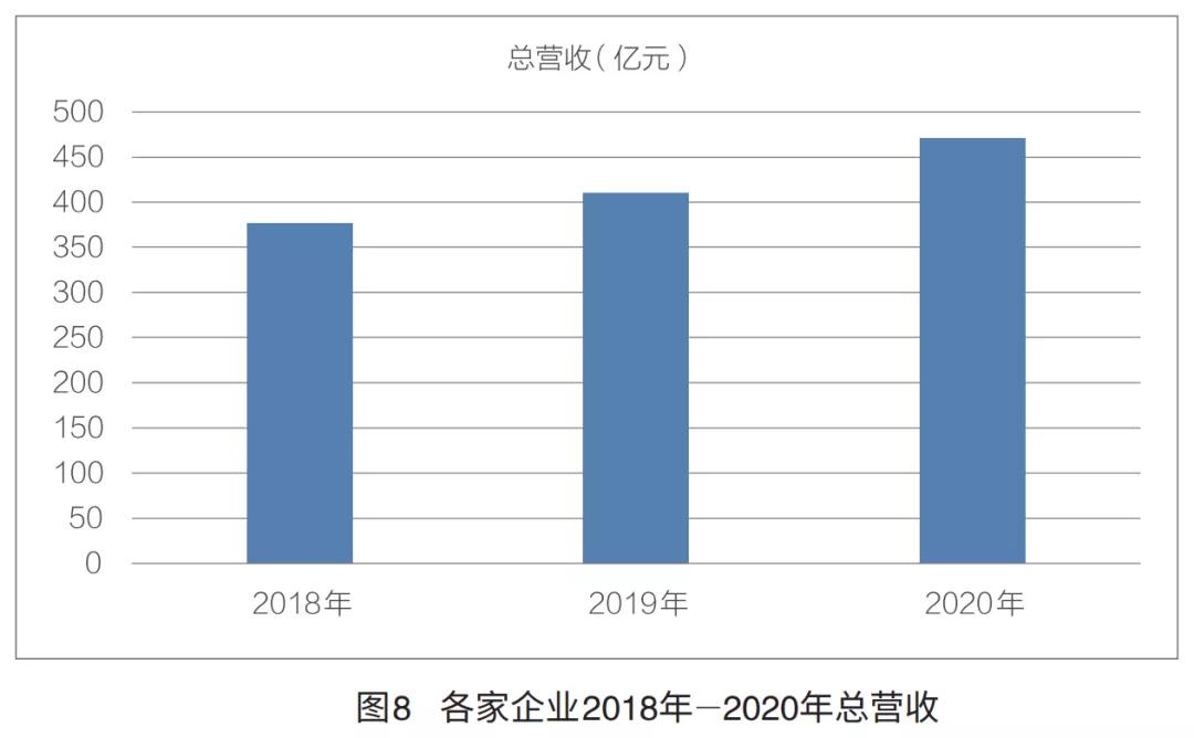 a股上市民营勘察设计企业,上市勘察设计公司排名