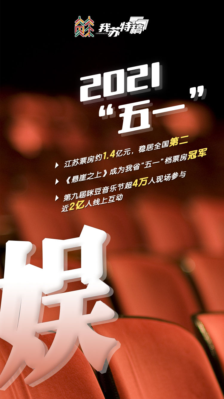 最热假期！购销两旺这个“五一”江苏人也太太太牛了吧