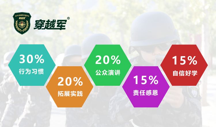 穿越军~童铁旅｜军事主题夏令营男子汉成长习惯养成