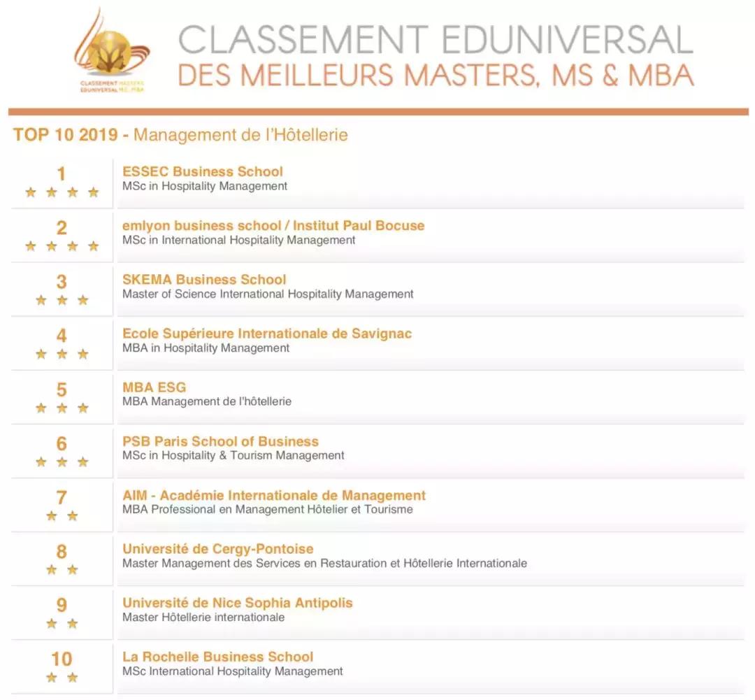 你学的专业派上什么用场酒店管理,学酒店管理的最佳专业