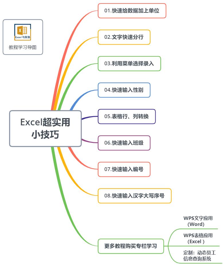 excel高效办公技巧大全,excel如何提高代码运行效率
