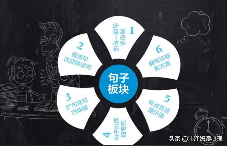 名师阅读理解技巧初中,名师高中语文阅读理解技巧