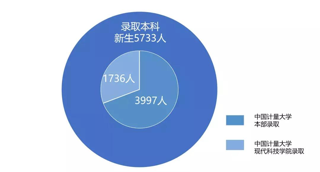 2023年中国计量大学录取时间,2020中国计量大学招生视频