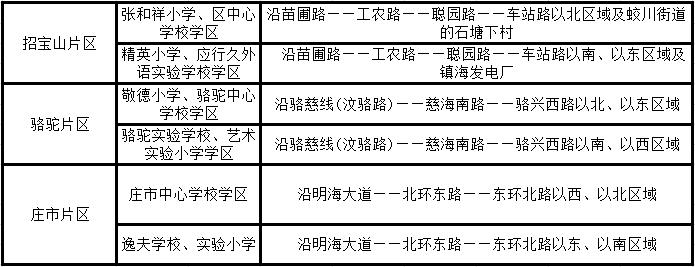 宁波各区学区房划分,2018年宁波学区划分