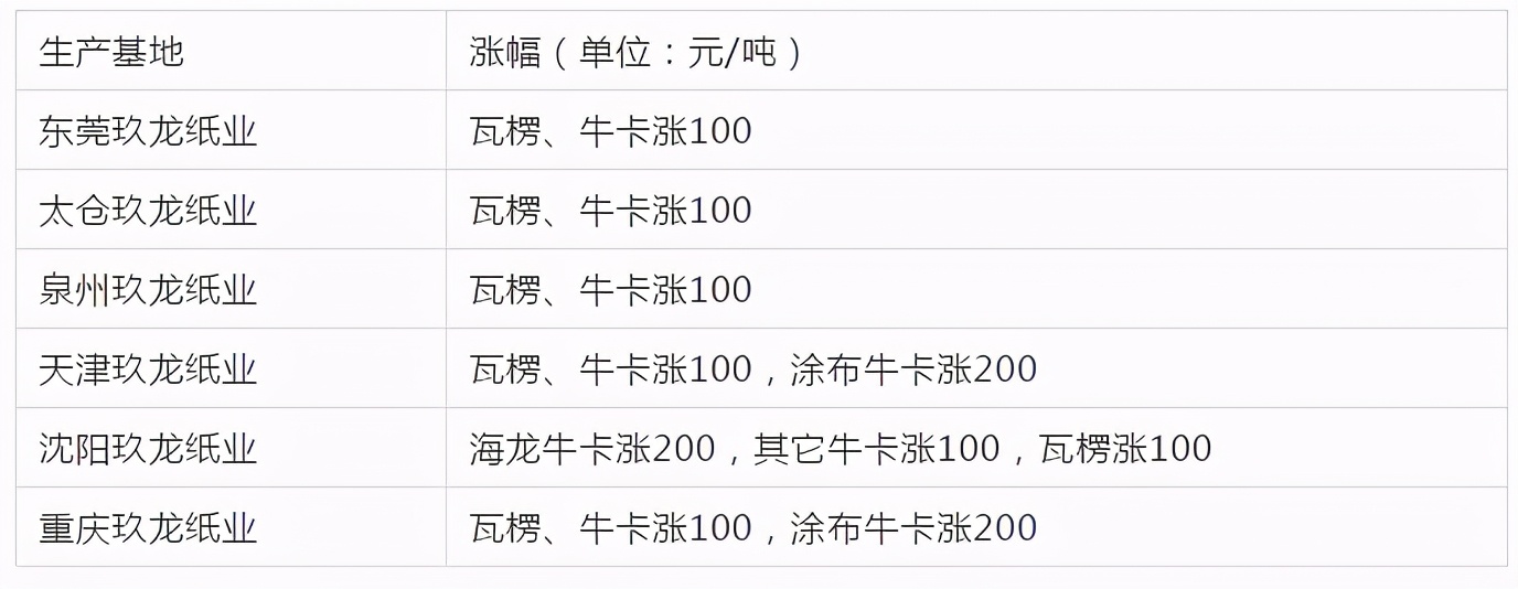 成霖卫浴暗埋花洒,成霖卫浴整体浴室