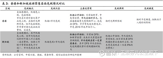 海南自贸区封关政策,海南全岛封关对中免的影响