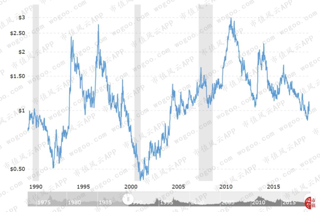 百年老店之雀巢,百年雀巢品质