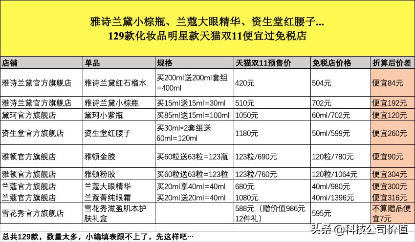 天猫双11真的便宜啦吗,天猫双11怎么更便宜