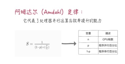 如何合理使用多线程编程,多线程编程入门