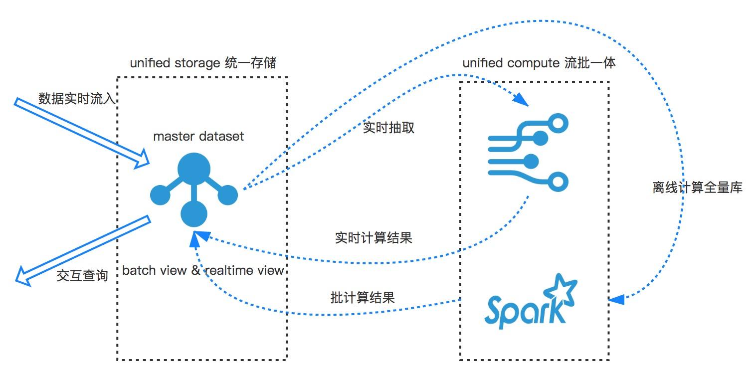 舆情大数据架构,基于大数据的校园舆情分析