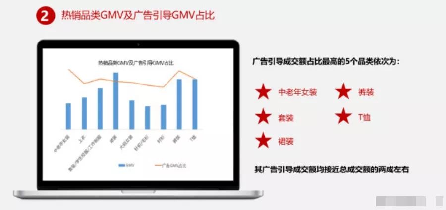 拼多多女装如何提高自然流量,女装拼多多运营技巧