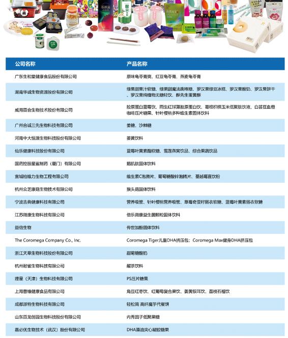 中国大健康新零售峰会,大健康新零售模式