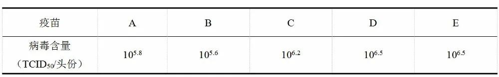 腹泻疫苗是口服的还是注射的,腹泻的疫苗除了轮状的还有哪些