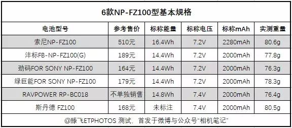 fz100鐢垫睜鍓巶娴嬭瘎,fz50鍜宖z100鐢垫睜宸窛