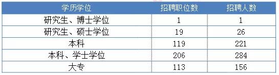 林业局招收条件,内蒙古2023年林业局招聘要求