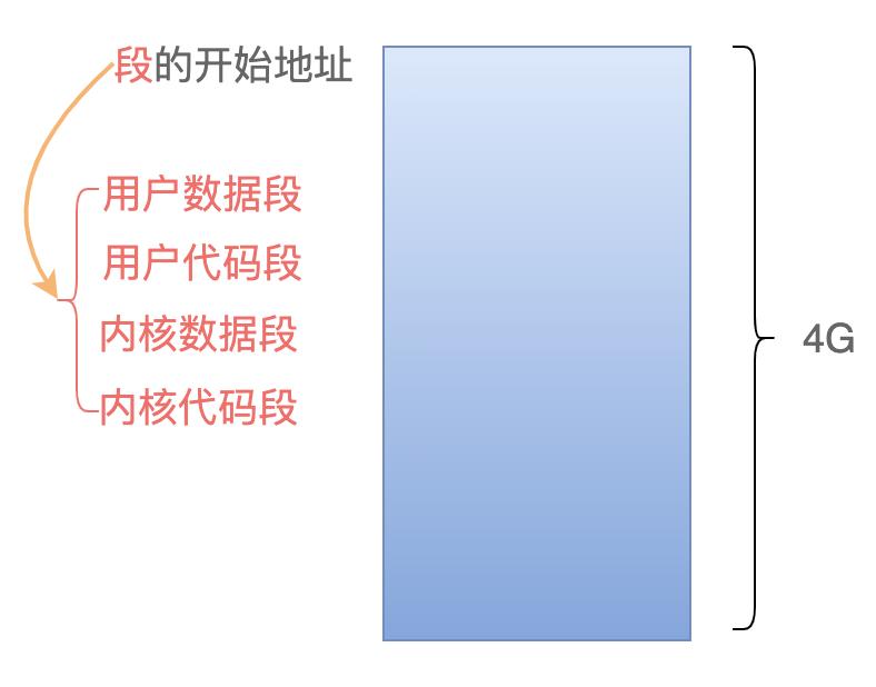 linux怎么获得cpu磁盘和内存信息,linux如何查看cpu和内存大小