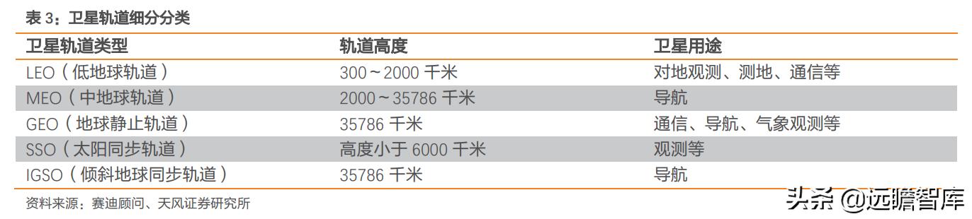 互联网：苹果入场，低轨卫星通讯将成为2022年电子业一大关键趋势