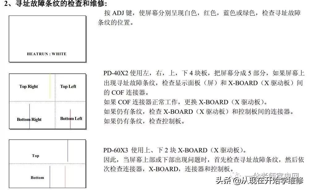 等离子电视显像原理是什么,创维等离子电视机不开机什么原因