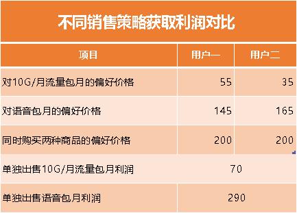 三大运营商办套餐送手机,三大运营商送手机套路