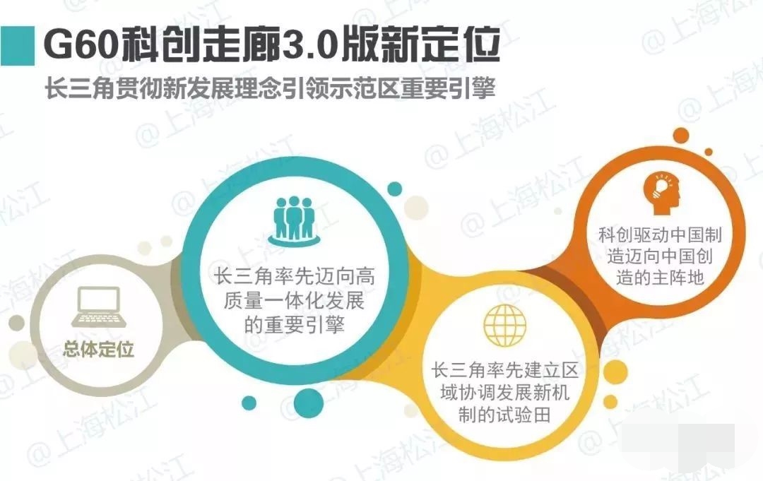 G60科创走廊，对标大国崛起，能为我们带来什么