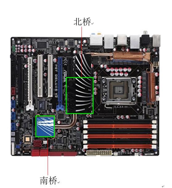 电脑主板基础知识大全,电脑主板科普知识