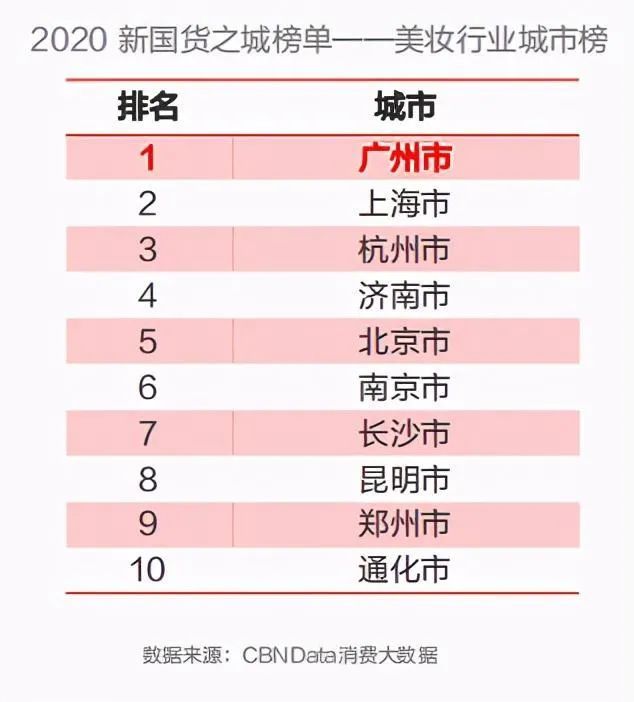 你不知道的广东各地的国货品牌,你不知道的那些国货老品牌