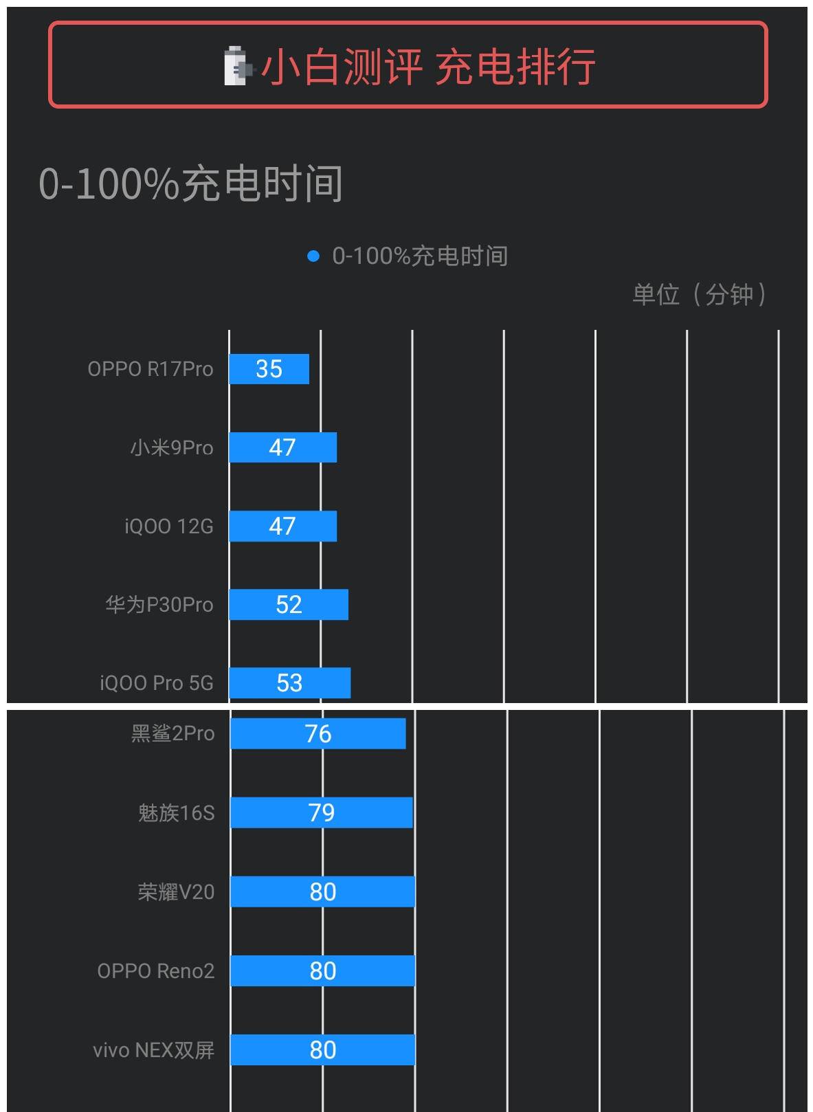 opporeno2玩什么游戏好,opporeno2游戏评测