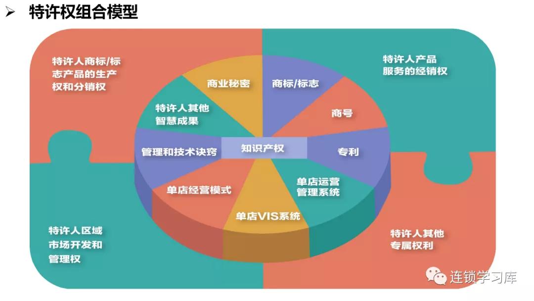 商业招商管理缺陷,商业特许经营思路