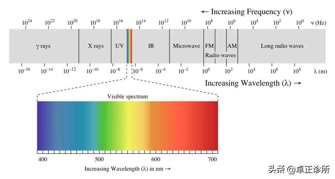 每天照红外线对人体有害吗,长期用红外线测温枪有危害吗