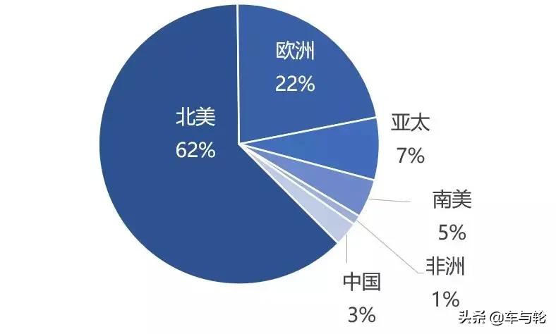 森麒麟是国内最好的轮胎吗,森麒麟属于什么档次