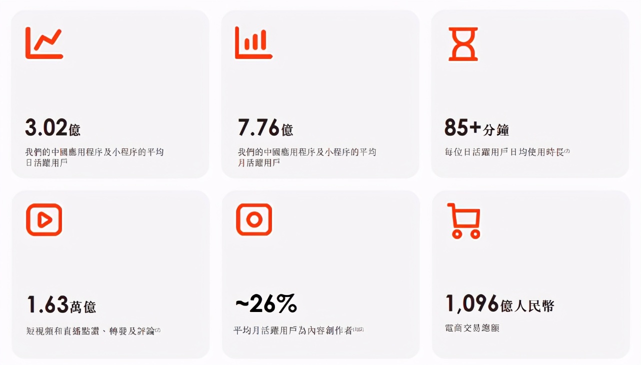 快手拟上市,大肉签来了中一签或赚30万