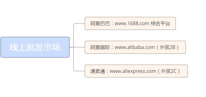 电商如何找货源选品,电商怎么寻找货源渠道