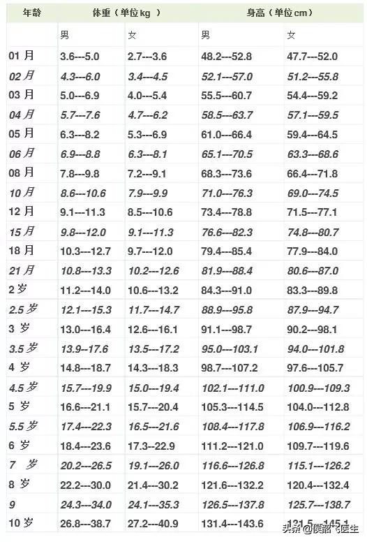 孩子为什么长不高怎样才能长高,孩子为什么长不高9岁
