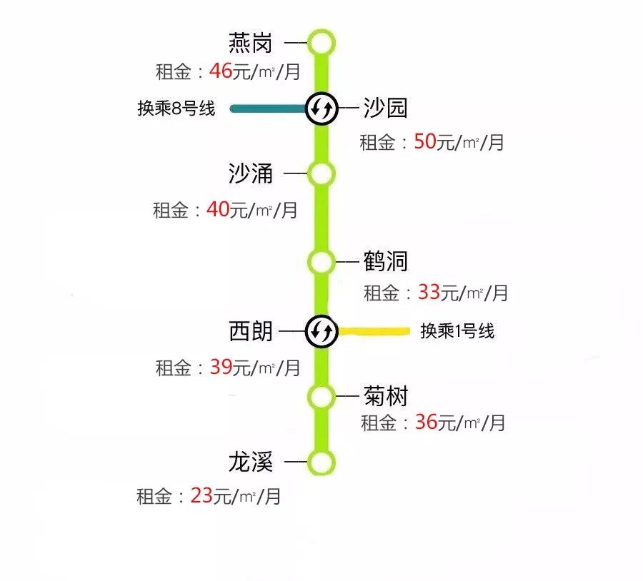 广州租房便宜指南,广州租房攻略地铁1号线