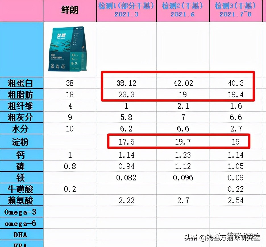 鲜朗烘焙粮卖点,鲜朗烘焙猫粮旗舰店正品直播