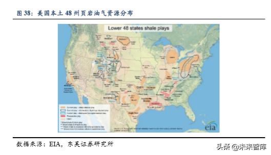 美国页岩油发展至今的过程,美国页岩油深度分析