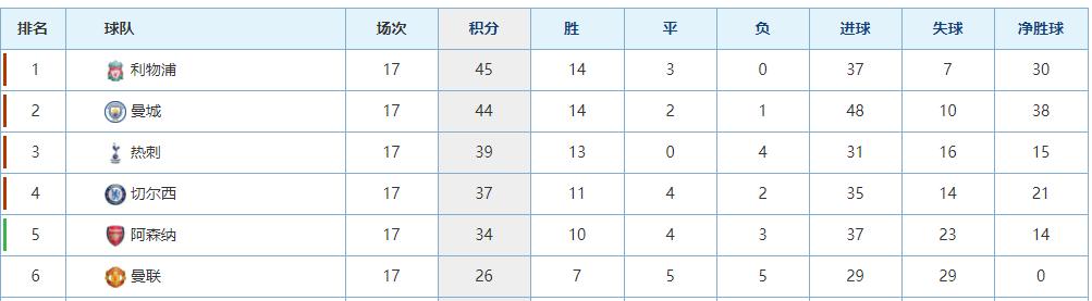 英超新赛季展望曼联,英超新赛季巡礼曼联