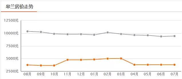 兰州降价楼盘一览表,兰州房价最新楼盘价格表
