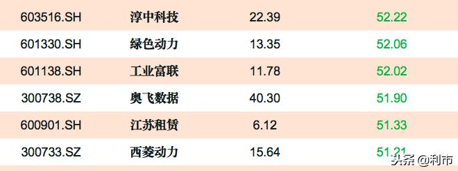 2023超跌次新股,超跌次新股集体反弹
