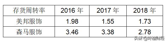 90后曾离不开服装业两位大佬：森马、美邦谁略胜一筹？