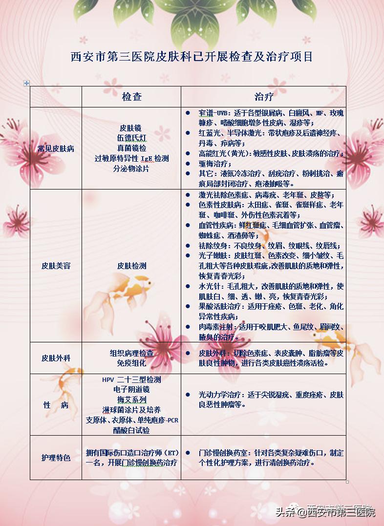 健康与你在一起,健康养生与你同行