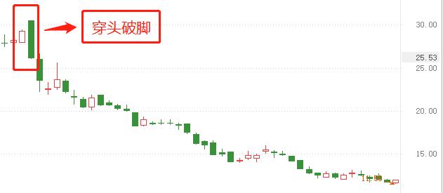 股票卖出的k线形态,k线卖出形态
