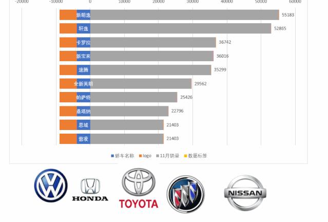 excel常见图表大全,excel图表logo