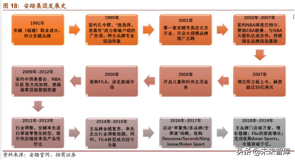 体育用品龙头企业,体育用品行业最新报告